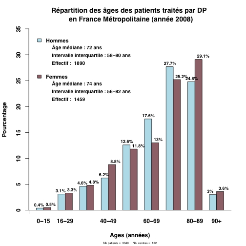 graph1_2008 _repart-age